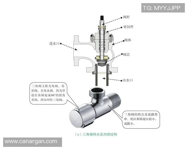 水管阀门选择与安装技巧解析,保障家居用水安全与节能效果 水管阀门选择与安装技巧解析,保障家居用水安全与节能效果